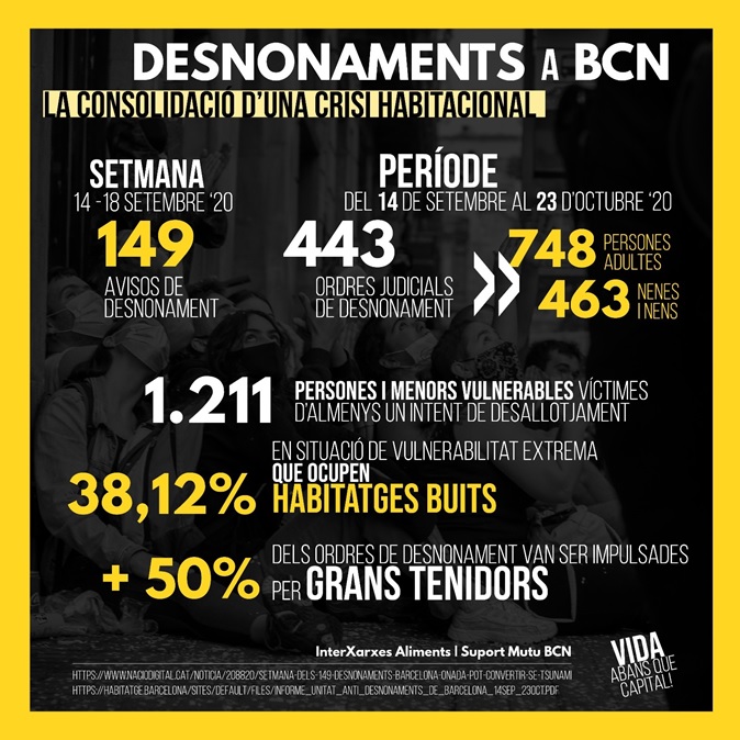 Desnonaments a BCN